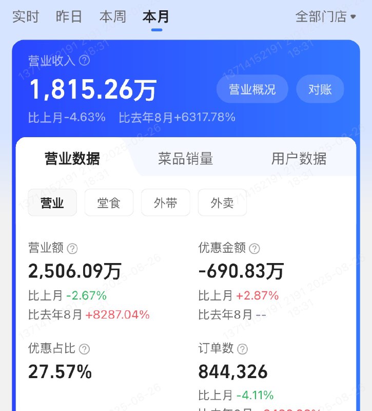 这个月水平差点