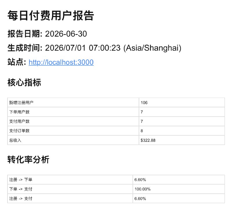 昨天日入322🔪战绩不错关键这是完全被动的收入这种感觉很棒