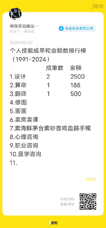 本来都觉得靠画画赚钱这事儿稳了，现在想想又不行了