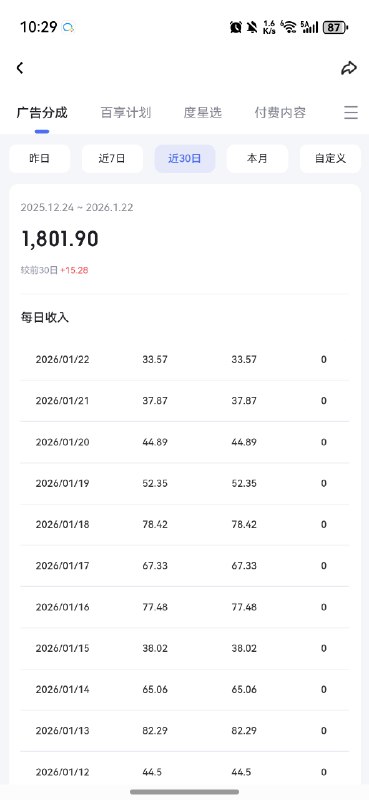 新赛道，用AI做百家号短篇故事，月1.8k（附AI实操步骤和工作流）百家号短篇月1.8k实测，正确的AI工作流是门槛在百家号, 3000到6000字的短篇确实会有收入，可是90%左右的人第一步就卡在故事结构上了大部分人拿到AI就直接让AI写完整故事，最后生成的内容被平台判定为低质的，展现率连10%都不到, 真正能稳定出稿的人，都在使用模块化拆解法