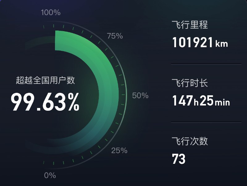 能不能换成同行😂