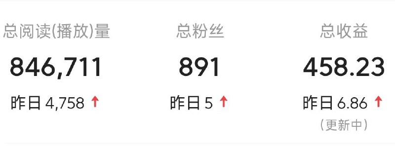 今日头条一个月下来赚了四百，记得不断更就行