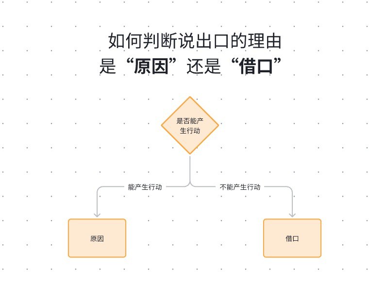 Startup早期要不遗余力地淘汰掉每一个会消耗团队能量的人刚开始会想：要不再给对方一次机会在一开始不决断，后续大概率后患就会越来越大🐱