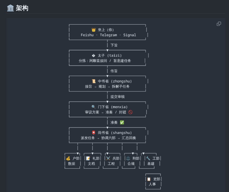 你和你龙虾们的关系， 妥妥的 赛博皇帝
