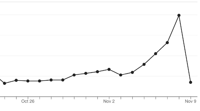还以为我坚持做产品感动了用户终于爆单了，结果发现是前面几家竞对店铺挂了🤡