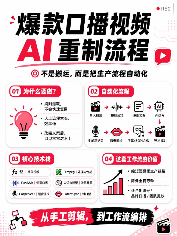 最近很火的工作流，我也复刻试了下，完整流程是：抖音链接 / 本地视频上传↓提取音频↓识别口播文案↓AI 改写降重↓语音克隆 / 语音合成↓唇形同步↓字幕 + BGM + 视频合成↓导出新视频这套流程里：f2 负责视频链接提取FFmpeg 负责音频、字幕、BGM 和最终合成FunASR 负责识别原视频口播文案大语言模型负责改写和降重CosyVoice2 负责生成新口播LatentSync 负责让人物口型匹配新语音最近很火的工作流，我也复刻试了下，完整流程是：抖音链接 / 本地视频上传↓提取音频↓识别口播文案↓AI 改写降重↓语音克隆 / 语音合成↓唇形同步↓字幕 + BGM + 视频合成↓导出新视频这套流程里：f2 负责视频链接提取FFmpeg 负责音频、字幕、BGM 和最终合成FunASR 负责识别原视频口播文案大语言模型负责改写和降重CosyVoice2 负责生成新口播LatentSync 负责让人物口型匹配新语音