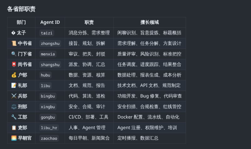 你和你龙虾们的关系， 妥妥的 赛博皇帝