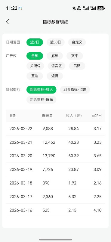 公众号流量主收益暴降？1万曝光3.17ecpm的真相揭秘1万曝光ecpm仅3.17，自媒体人必看的流量主困境我的那个号一万曝光的ecpm只有3.17，这实在太让人郁闷了，一开始还以为是自己哪里没做好，结果发现很多时候ecpm和题材还有读者人群都有关系