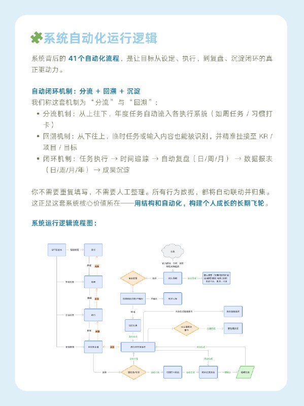 昨天忙碌了一天终于上架好了店铺这一个月真的太高强度了终于能早点睡觉了Pro的精细化程度太高了，喜欢简单、不复杂的，进阶版已经很够用了