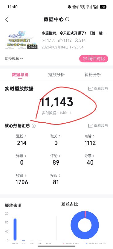 小遥搜索开源的信息，在 小红书笔记【图1】，b站视频【图2】 双双破万，github stars ⭐数突破500【图3】，感谢广大开发者及用户的支持