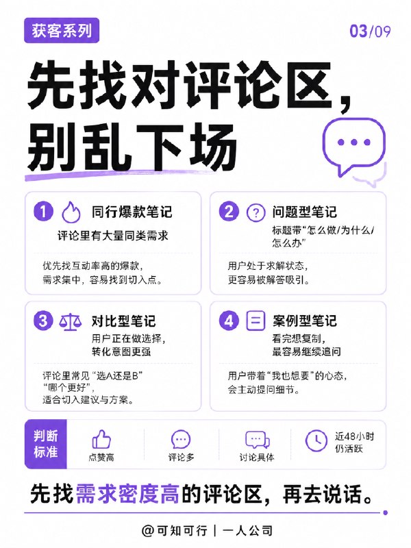 花了2小时，制作了31篇小红书图文笔记