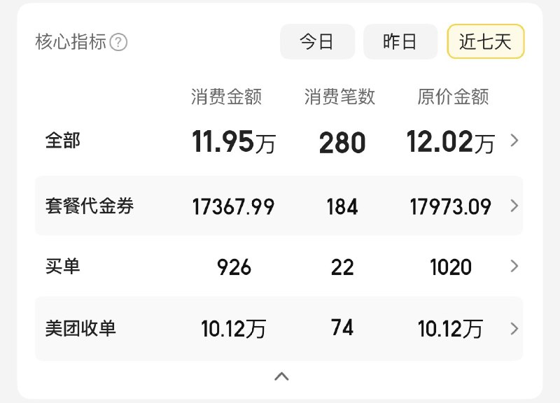 最近有家店的生意还凑合～元旦应该可以冲一波新高