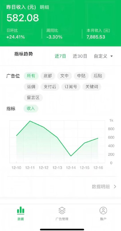 本月7.8k，揭秘一个被90%的人忽视的变现死角别再死磕10万+了！闷声搞💰的逻辑，其实就这几步昨天的收入是582.08，月接近8000