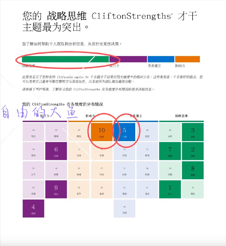为什么你报了很多课，学做自媒体，学涨粉，变现，写作，都没坚持下去？不是你没毅力，很有可能是对方的『成功方法论』，不适合你