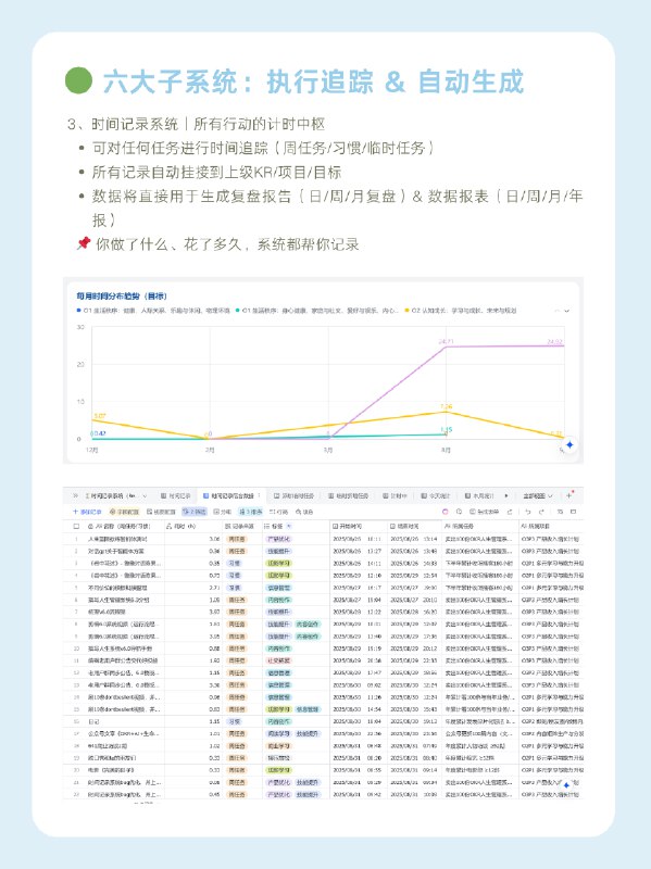 昨天忙碌了一天终于上架好了店铺这一个月真的太高强度了终于能早点睡觉了Pro的精细化程度太高了，喜欢简单、不复杂的，进阶版已经很够用了