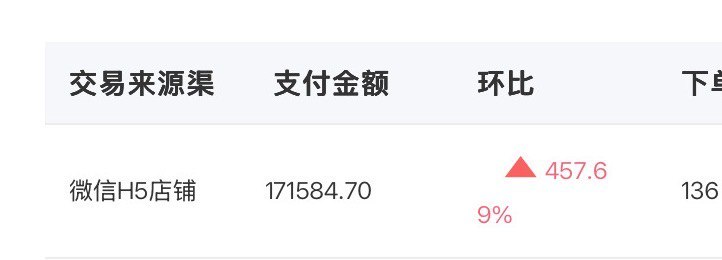 之前认识了很多博主，大家对把自媒体做成生意这件事，虽然感兴趣，但实际上能感觉到有点不屑