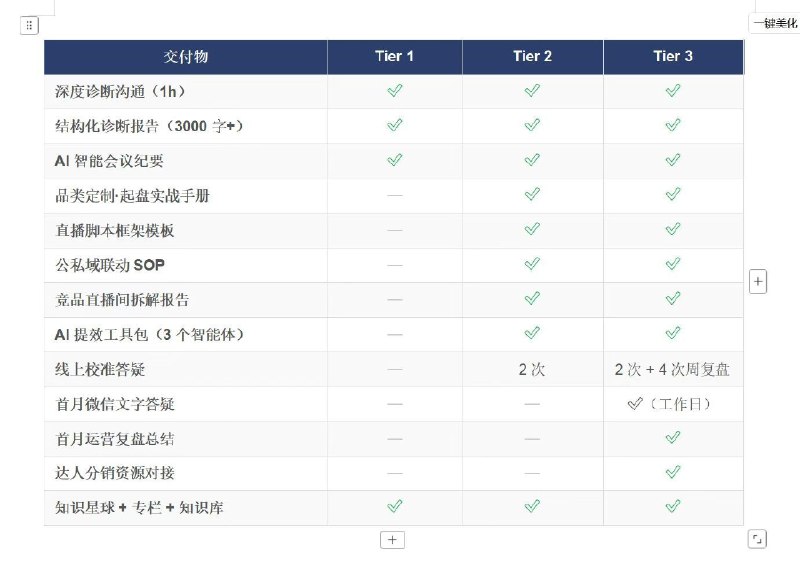 和 Claude 一起优化自己的咨询服务模式设计它做文档的排版也甚得我心清爽简洁✅和 Claude 一起优化自己的咨询服务模式设计它做文档的排版也甚得我心清爽简洁✅