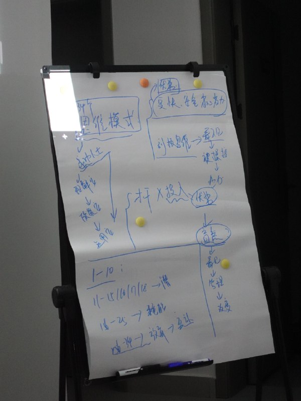 昨晚在旷野参加了一个盖洛普优势解读工作坊，现场解读大家的报告，感觉每个人的优势和盲区瞬间就被看穿了😅原来大家日常言行差异都能从报告里找到原因