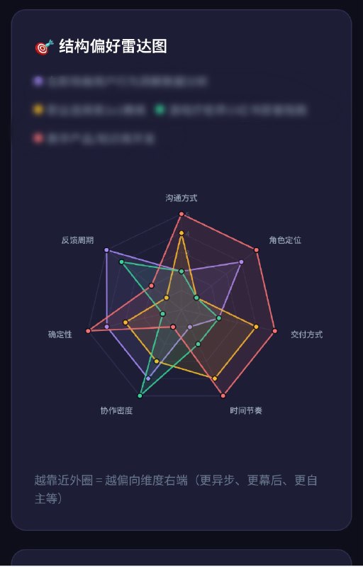 玩AI真的跟刷短视频一样…根本停不下来好吗！！！今天意外地vibe coding出一个《一人公司商业模式定位》工具：融合了coaching+数据分析思维，能从你过往的经历和感受中，提炼出结构化的数据，然后生成3000字的个性化的深度分析报告：包括你的底层能量模式、适合做什么样的产品、适合的客户是谁、一周内可验证的MVP……测试下来我感觉还是Claude输出最强！把我的运行底层代码拆出来了，看完对接下来个人品牌定位和方向巨清晰！就是Token烧得有点猛😂玩AI真的跟刷短视频一样…根本停不下来好吗！！！今天意外地vibe coding出一个《一人公司商业模式定位》工具：融合了coaching+数据分析思维，能从你过往的经历和感受中，提炼出结构化的数据，然后生成3000字的个性化的深度分析报告：包括你的底层能量模式、适合做什么样的产品、适合的客户是谁、一周内可验证的MVP……测试下来我感觉还是Claude输出最强！把我的运行底层代码拆出来了，看完对接下来个人品牌定位和方向巨清晰！就是Token烧得有点猛😂