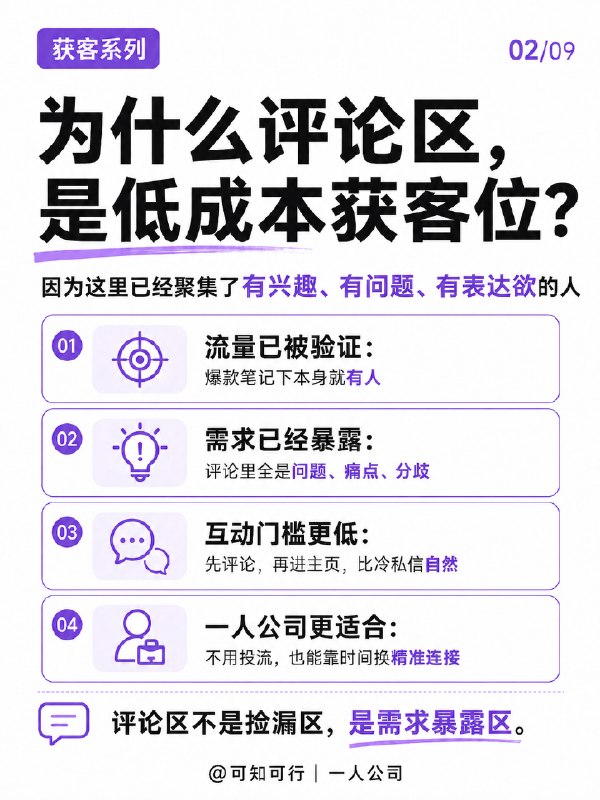 花了2小时，制作了31篇小红书图文笔记