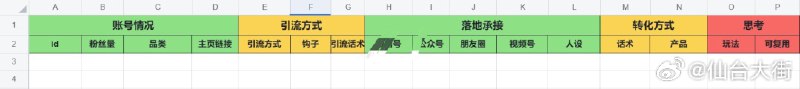 仙台大街: 有个技能/资源，想副业变现，不知道如何操作，教你个方法