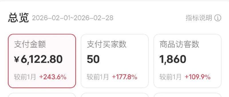 半年复盘丨在小红书赚了 5 位数的知识产品，我是怎么做出来的？过去半年，我在一边连载自己的知识管理专栏，一边在小红书店铺上售卖成交金额从最初的几百，再到刚刚过去的2 月份，突破了 6000+今天刚好作为一个半年复盘总结，分享一下：作为一个不追热点、不接广告的创作者，我是如何靠「知识复利」实现睡后收入，并构建一份不消耗自己的事业？
