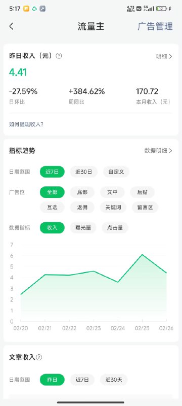 那些放弃自媒体的人，80%是被阅读量这个指标骗了，80%的自媒体作者倒在前3个月，我是怎么熬过来的这是我其中一个真实的1000粉左右的公众号的最近7天的数据这个月收益差不多170左右，我这数据可p啥的，是怎么样就怎么样（ps：当然我自己的确运营了10个自媒体号），很多人看到会觉得少，可我要讲的是, 这个号我就下班抽空更新的，每周大概就3篇左右