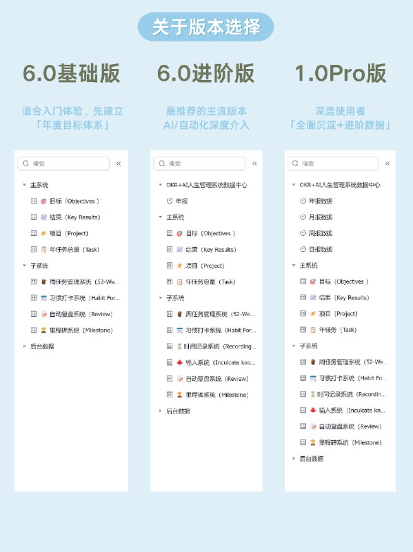 昨天忙碌了一天终于上架好了店铺这一个月真的太高强度了终于能早点睡觉了Pro的精细化程度太高了，喜欢简单、不复杂的，进阶版已经很够用了