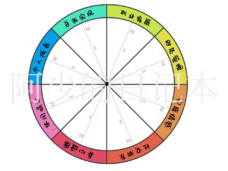 #生命之花OH卡个案中秋当天，完成了第一个生命之花的个案，对我的新业务而言是一次轻量又美好的开启
