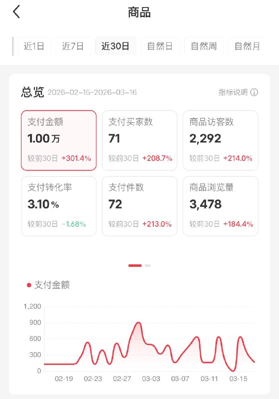 请允许这位女士炫耀一下！太不容易了🥹