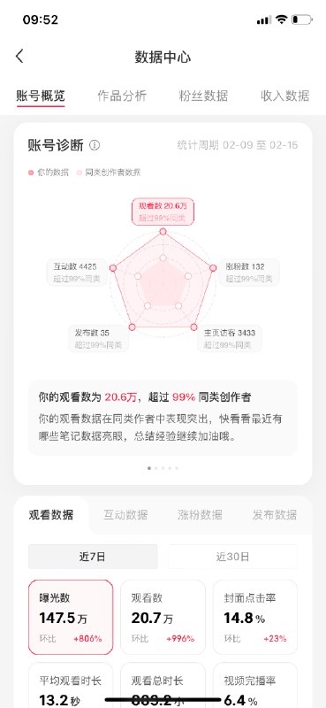 2026多了一个身份分身：客服7️⃣上线（甲乙方共同体）早上六点起来回复私信连续爆单小忙小满生病修养➕探索副业忙碌三个月（迷茫-焦虑-探索-坚持-再坚持）终于拿到一点小结果（辛苦了！）新年快乐！年胜一年！2026多了一个身份分身：客服7️⃣上线（甲乙方共同体）早上六点起来回复私信连续爆单小忙小满生病修养➕探索副业忙碌三个月（迷茫-焦虑-探索-坚持-再坚持）终于拿到一点小结果（辛苦了！）新年快乐！年胜一年！