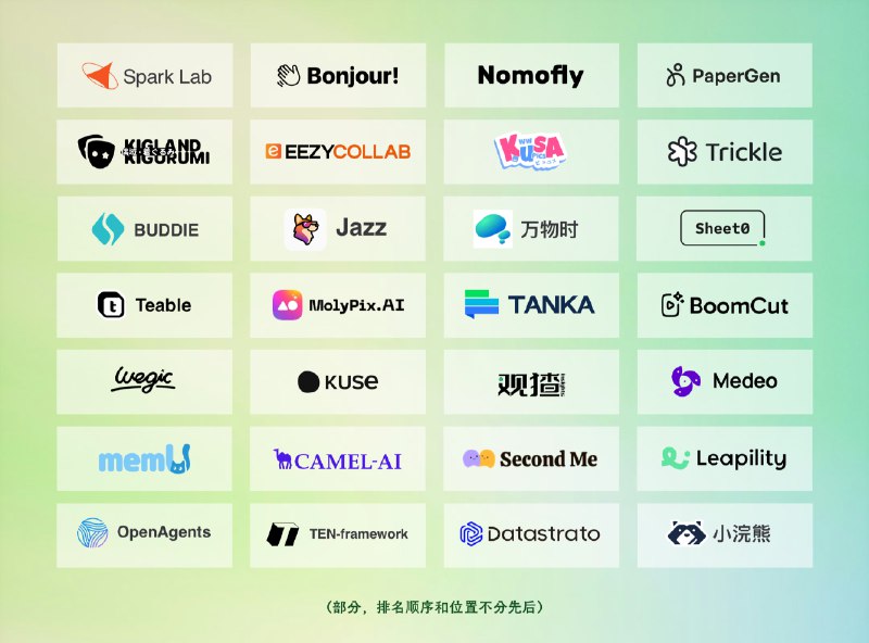 为了准备写年终总结，终于小小push了一下说了很久的Logo墙不得不说做出来还是很有成就感🙌感谢各位宝藏客户对我的信任和支持🌠（部分做过单次咨询的朋友我应该记忆有些模糊，所以并没有放全（还有一些刚刚开始的项目，决定放在2026年再一起公布）很荣幸参与并见证了很多项目「艰难的开始」也很荣幸途径并经历了很多项目的「厚积薄发」及「途中盛放」创业是一段艰难的旅途，但是因为有扎实靠谱的人互帮互助，所以可以走的稍微不那么坎坷有一些项目有幸同行1-2个月的时间有一些项目有幸可以陪伴半年到一年不论时间长与短，于我都是一份「巨大和沉甸甸的信任」2025年要结束了2026年还会有很多美好的故事值得期许，并希望能有幸「共同见证」希望我可以继续有这个荣幸，参与并见证很多项目的起伏跌宕并在项目需要我的时候，给予我可以给到的一些力量🍻感谢所有客户朋友的信任2026，我们继续一起加油🌠