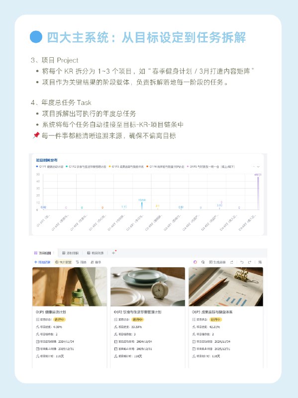昨天忙碌了一天终于上架好了店铺这一个月真的太高强度了终于能早点睡觉了Pro的精细化程度太高了，喜欢简单、不复杂的，进阶版已经很够用了