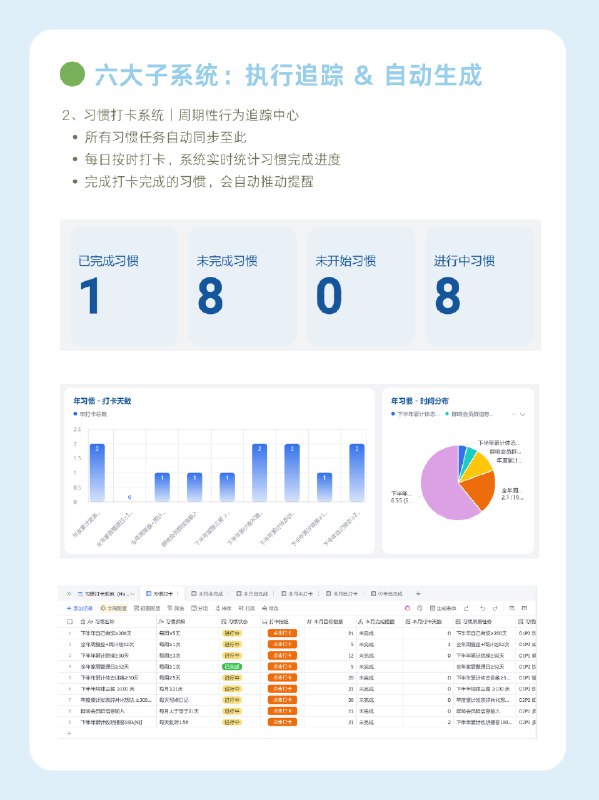 昨天忙碌了一天终于上架好了店铺这一个月真的太高强度了终于能早点睡觉了Pro的精细化程度太高了，喜欢简单、不复杂的，进阶版已经很够用了