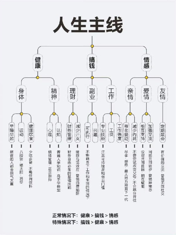 特殊情况下应该搞钱，搞钱 搞钱