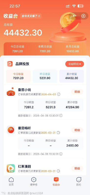 大家只需要知道像番茄 红果 知乎 夸克等等等等等等 …他们每年都有一两个亿预算必须要花出去是必须！！！他们想让我们能用更多好的内容，各种不同的内容形式来帮他们吸引优质客户你就明白 你挣的是谁的钱了等于钱就放在那能不能拿到就看你的本事了红果番茄是一家副业搞钱 | 出海赚美金 | 内幕消息｜优质内容大家只需要知道像番茄 红果 知乎 夸克等等等等等等 …他们每年都有一两个亿预算必须要花出去是必须！！！他们想让我们能用更多好的内容，各种不同的内容形式来帮他们吸引优质客户你就明白 你挣的是谁的钱了等于钱就放在那能不能拿到就看你的本事了红果番茄是一家副业搞钱 | 出海赚美金 | 内幕消息｜优质内容