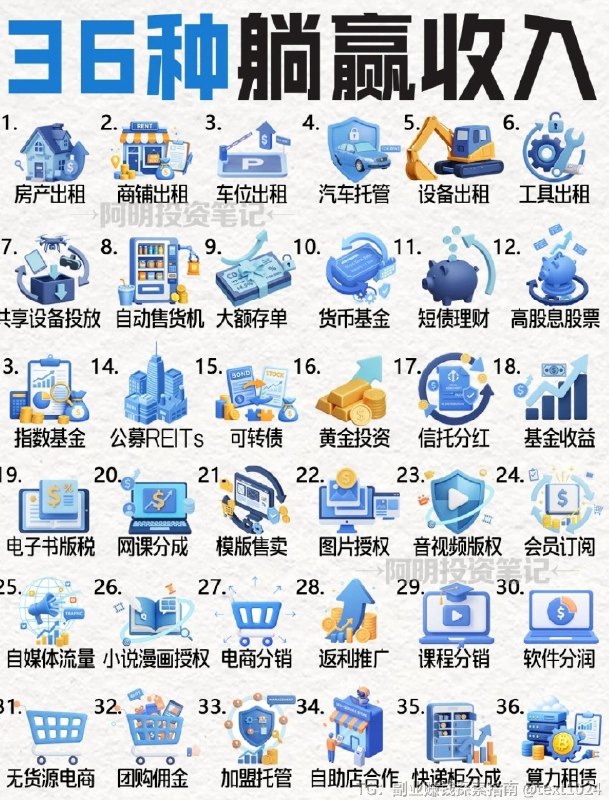 不谢副业搞钱 | 出海赚美金 | 内幕消息｜优质内容