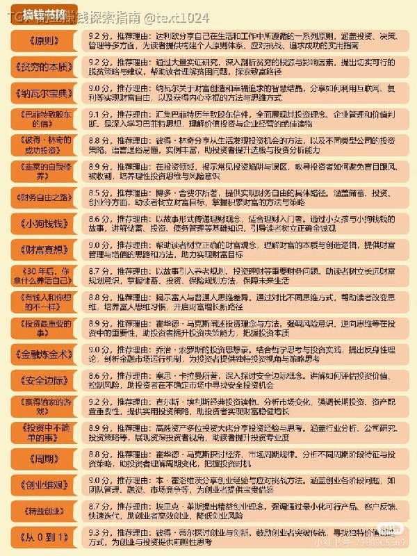 史上最全搞钱书籍，看完一半，年入百万