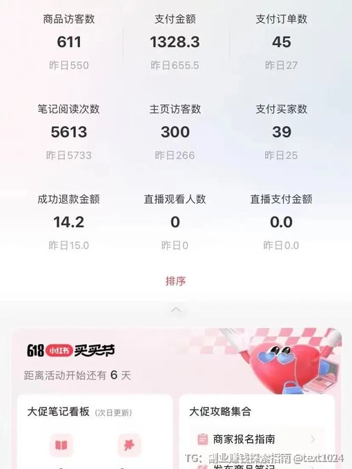 小红书卖绝版电子书实战｜日峰值收益破千拆解🔗：