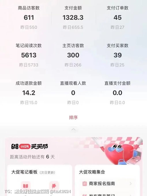 小红书卖绝版电子书实战｜日峰值收益破千拆解🔗：