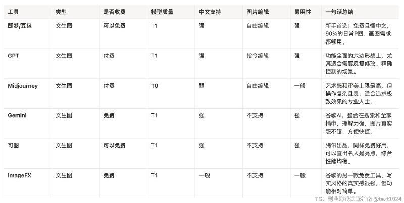 最近研究AI生图，被一堆工具搞得头都大了
