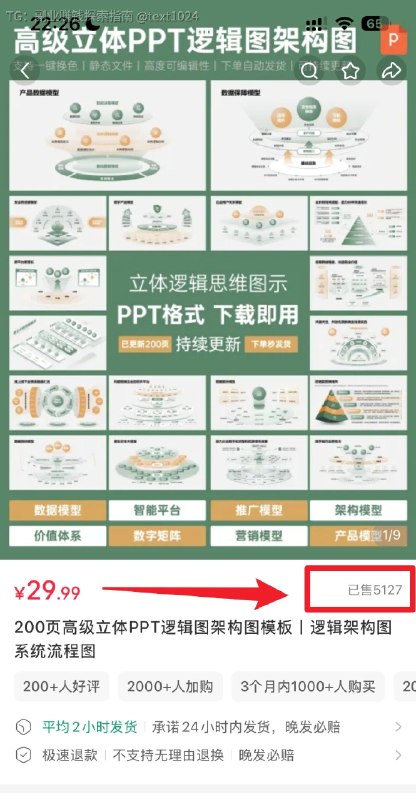 又一个垂直赛道，也是特别刚需、又特别长尾的玩法：AI赋能做PPT课件在内容平台，有人专门给管理者、汇报者、老师等群体提供AI做的PPT模板和服务是这样跑的：需要汇报的这个群体，有海量的课件制作需求